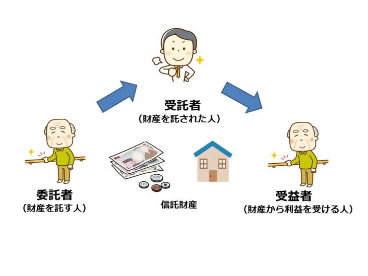 【2025年最新版】家族信託のメリット・デメリットを解説！