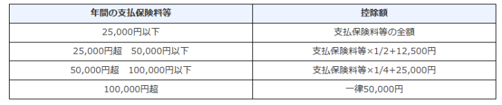 生命保険料控除の基本と2026年改正