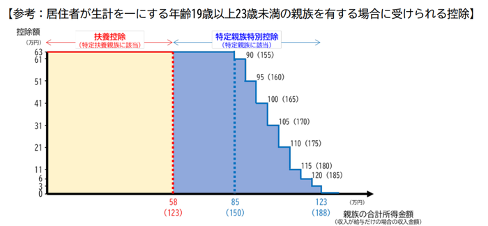 画像に alt 属性が指定されていません。ファイル名: image.png
