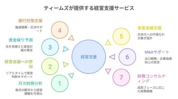 経営パートナーとしての税理士を選ぶ基準